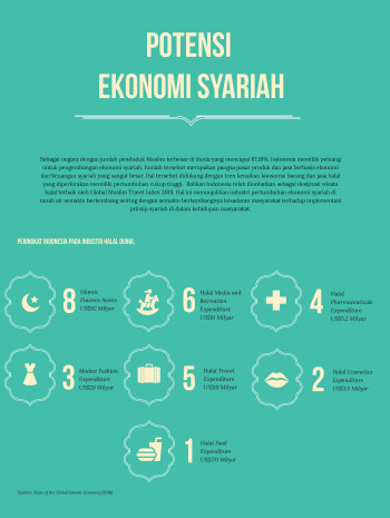 8 Potensi Ekonomi Syariah