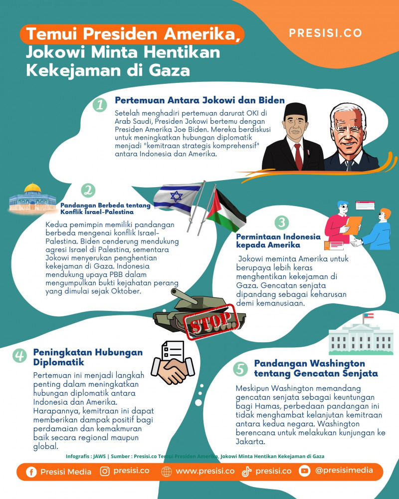 Jokowi Rangkul Presiden Amerika untuk Menghentikan Kekejaman di Gaza
