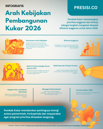Arah Kebijakan Pembangunan Kukar 2026