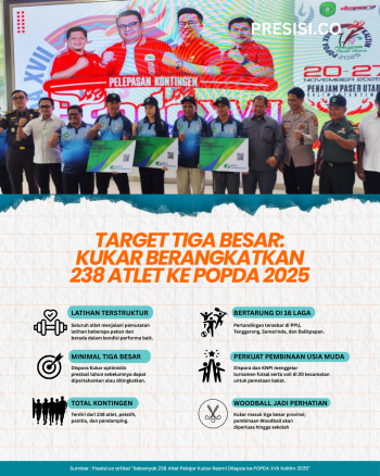 Target Tiga Besar, Kukar Berangkatkan 238 Atlet ke POPDA 2025