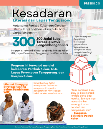 Pemkab Kukar dukung Pembukaan Perpustakaan di Lapas Perempuan Tenggarong