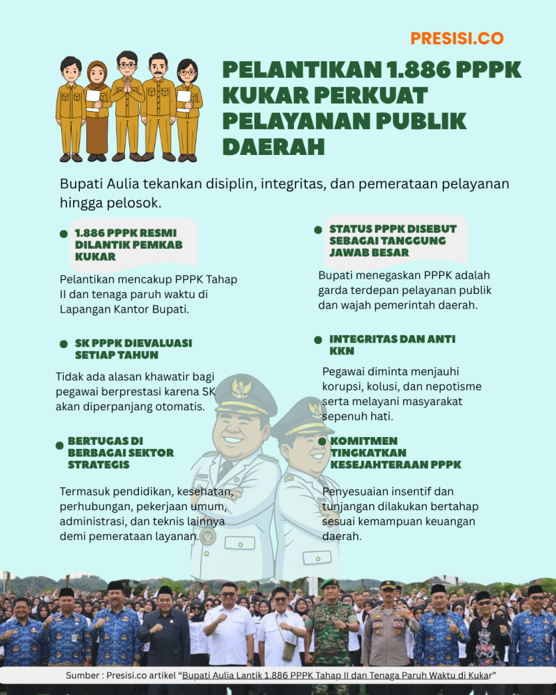 PELANTIKAN 1.886 PPPK KUKAR PERKUAT PELAYANAN PUBLIK DAERAH