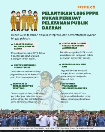 PELANTIKAN 1.886 PPPK KUKAR PERKUAT PELAYANAN PUBLIK DAERAH