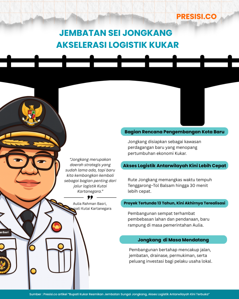 JEMBATAN SUNGAI JONGKANG RESMI DIBUKA UNTUK AKSELERASI LOGISTIK KUKAR