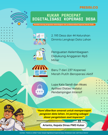 Kukar Percepat Digitalisasi Koperasi