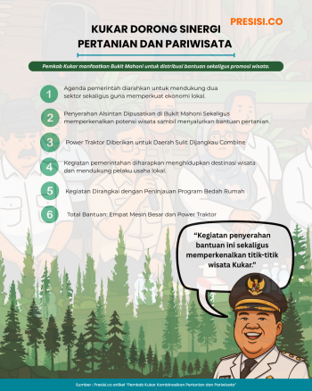 KUKAR DORONG SINERGI PERTANIAN DAN PARIWISATA