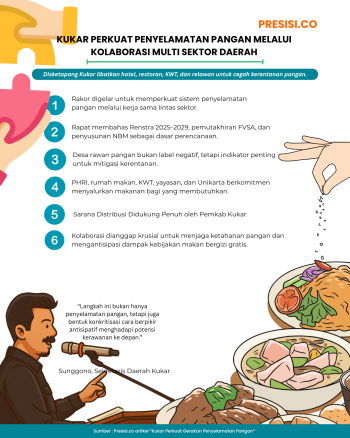 KUKAR PERKUAT PENYELAMATAN PANGAN MELALUI KOLABORASI MULTI SEKTOR DAERAH