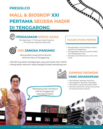 Pemkab Kukar Jajaki Mall dan Bioskop XXI Pertama di Tenggarong