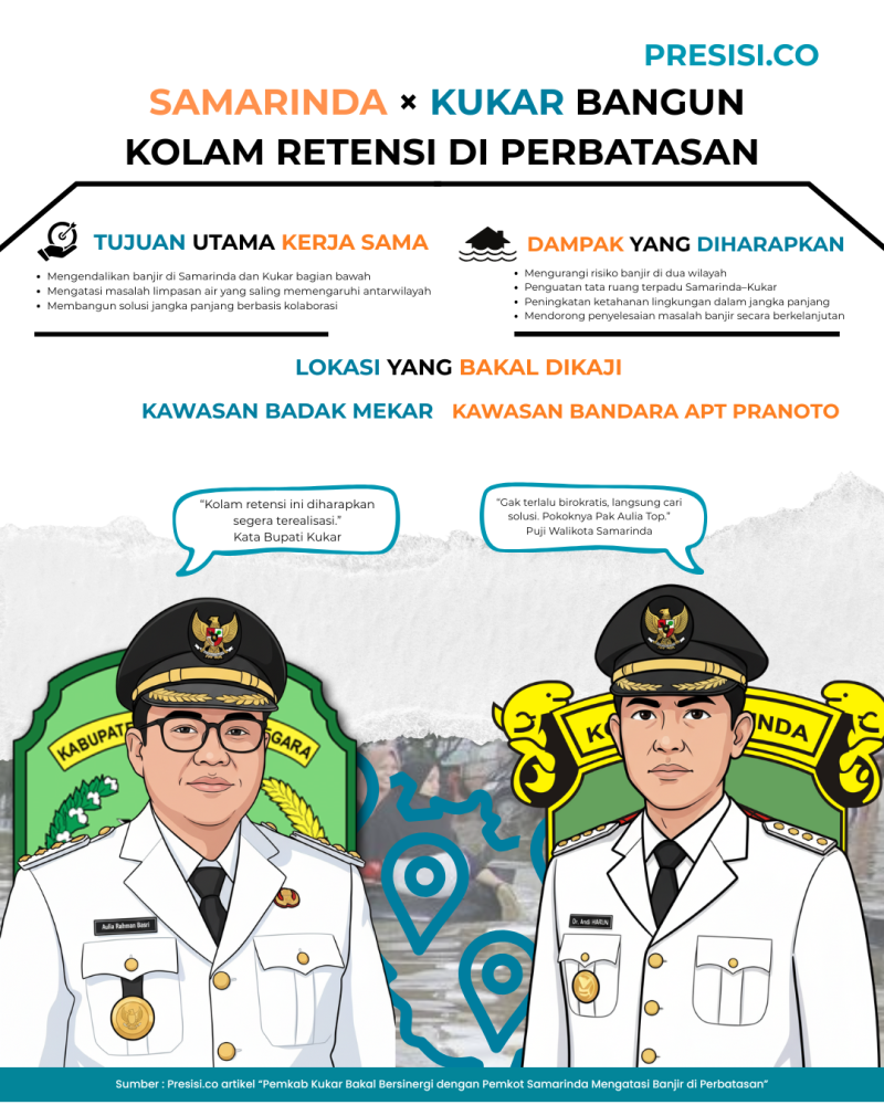 Kukar dan Samarinda Kolaborasi Bangun Kolam Retensi