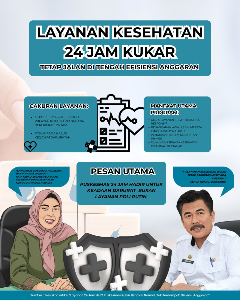Layanan Kesehatan 24 Jam Kukar