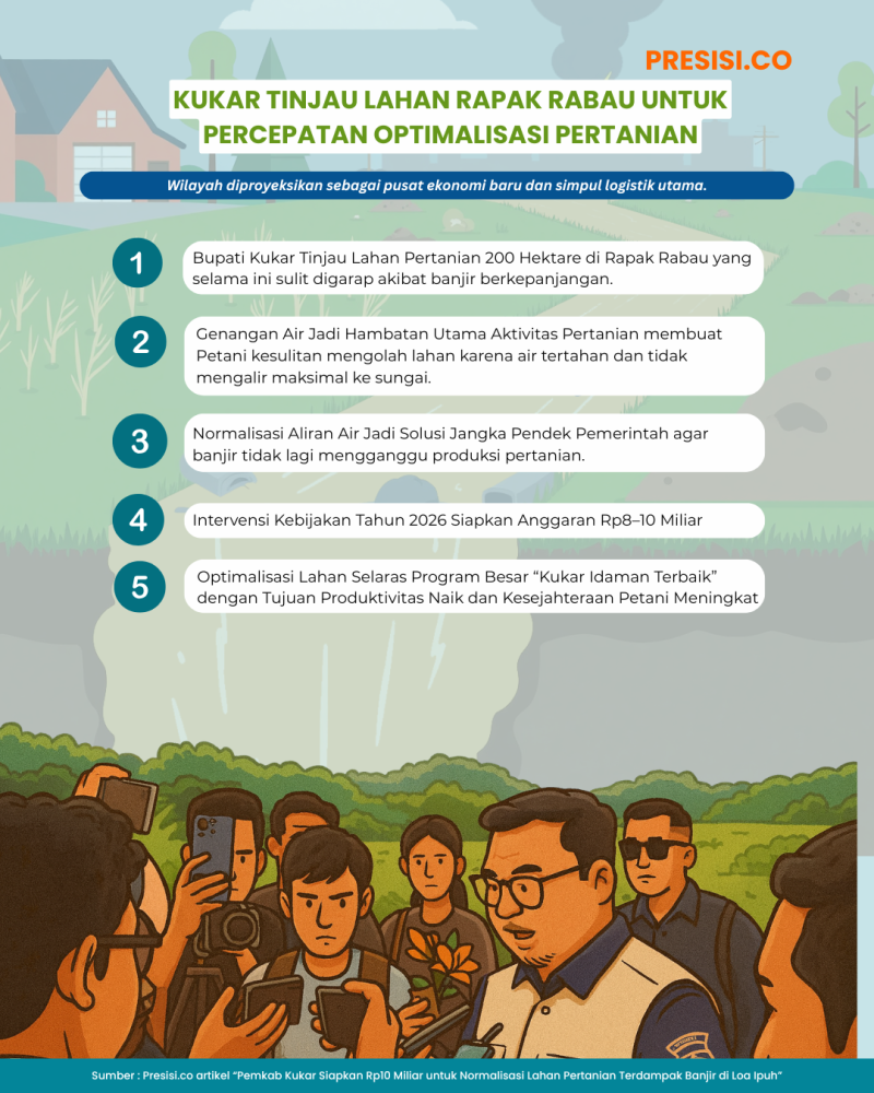 BUPATI KUKAR TINJAU LAHAN RAPAK RABAU UNTUK PERCEPATAN OPTIMALISASI PERTANIAN