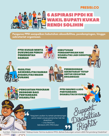 6 Aspirasi PPDI ke Wakil Bupati Kukar Rendi Solihin