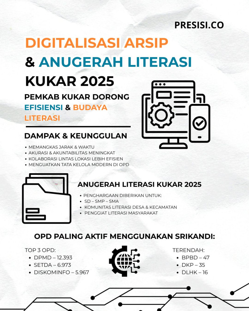 Digitalisasi Arsip & Anugerah Literasi Kukar 2025