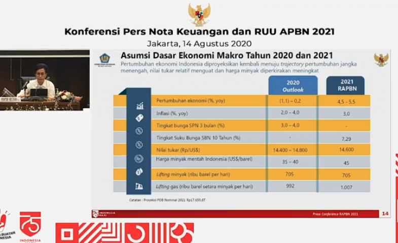 Sri Mulyani Jabarkan Rencana Percepatan Pemulihan Ekonomi dan Penguatan Reformasi RAPBN 2021