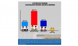 Ketua Tim Pemenangan Andi Harun-Rusmadi Aminkan Hasil Survey Bocoran Netizen