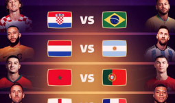 Jadwal Lengkap Babak 8 Besar Piala Dunia 2022