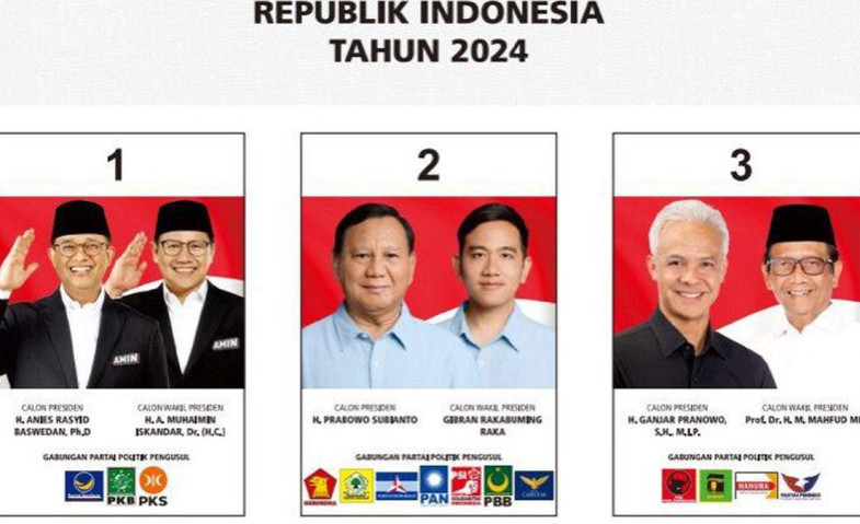 Survei Polstat: Prabowo-Gibran Raih Elektabilitas 52,8 Persen, Pendukung 01 dan 03 Banyak Hijrah karena Alasan Ini