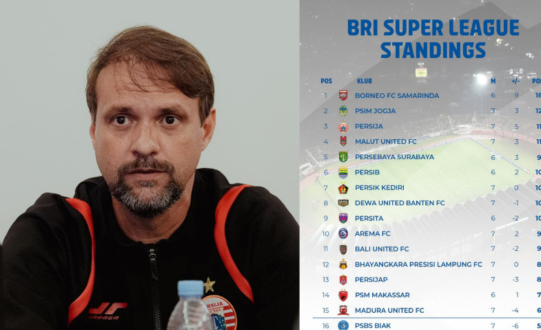 Hasil Akhir Borneo FC vs Persija Jakarta, Macan Kemayoran Tergelincir ke Posisi Tiga Klasmen BRI Super League