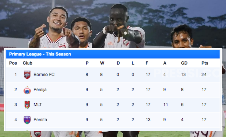 Catatan Winstreak Borneo FC di Liga 1 Indonesia Usai Menumbangkan Arema FC